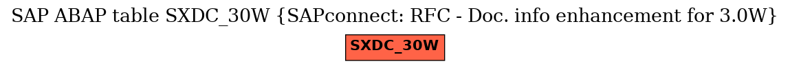 E-R Diagram for table SXDC_30W (SAPconnect: RFC - Doc. info enhancement for 3.0W)