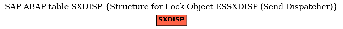 E-R Diagram for table SXDISP (Structure for Lock Object ESSXDISP (Send Dispatcher))