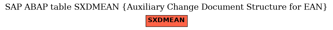 E-R Diagram for table SXDMEAN (Auxiliary Change Document Structure for EAN)