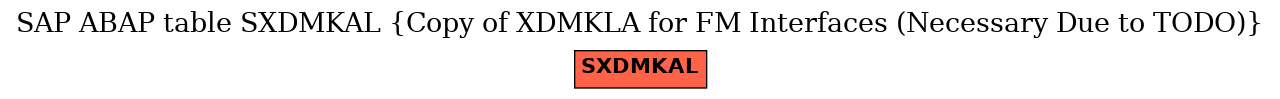 E-R Diagram for table SXDMKAL (Copy of XDMKLA for FM Interfaces (Necessary Due to TODO))