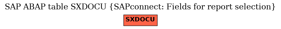 E-R Diagram for table SXDOCU (SAPconnect: Fields for report selection)