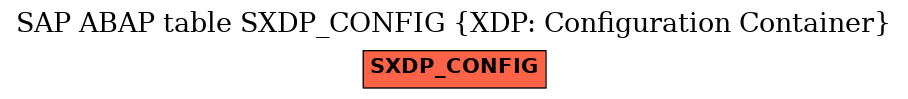 E-R Diagram for table SXDP_CONFIG (XDP: Configuration Container)