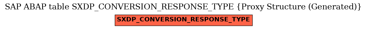 E-R Diagram for table SXDP_CONVERSION_RESPONSE_TYPE (Proxy Structure (Generated))