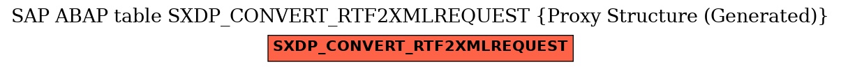 E-R Diagram for table SXDP_CONVERT_RTF2XMLREQUEST (Proxy Structure (Generated))