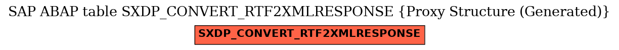 E-R Diagram for table SXDP_CONVERT_RTF2XMLRESPONSE (Proxy Structure (Generated))
