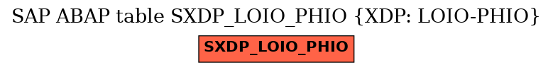 E-R Diagram for table SXDP_LOIO_PHIO (XDP: LOIO-PHIO)