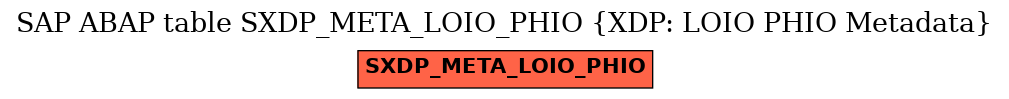 E-R Diagram for table SXDP_META_LOIO_PHIO (XDP: LOIO PHIO Metadata)