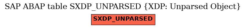E-R Diagram for table SXDP_UNPARSED (XDP: Unparsed Object)
