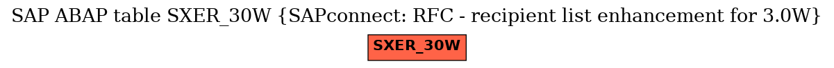 E-R Diagram for table SXER_30W (SAPconnect: RFC - recipient list enhancement for 3.0W)