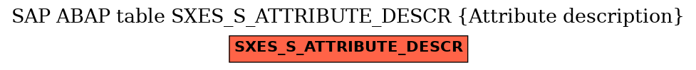 E-R Diagram for table SXES_S_ATTRIBUTE_DESCR (Attribute description)