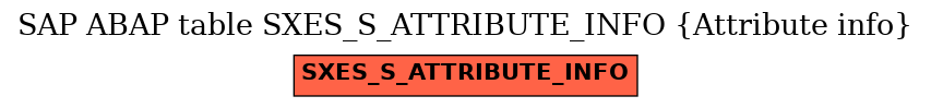 E-R Diagram for table SXES_S_ATTRIBUTE_INFO (Attribute info)