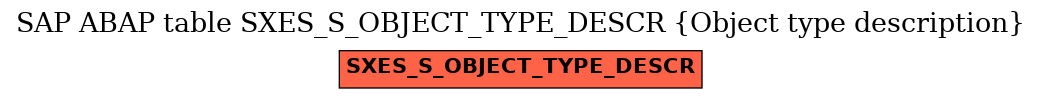E-R Diagram for table SXES_S_OBJECT_TYPE_DESCR (Object type description)