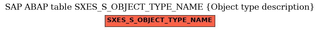 E-R Diagram for table SXES_S_OBJECT_TYPE_NAME (Object type description)