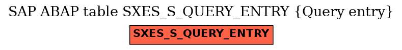 E-R Diagram for table SXES_S_QUERY_ENTRY (Query entry)