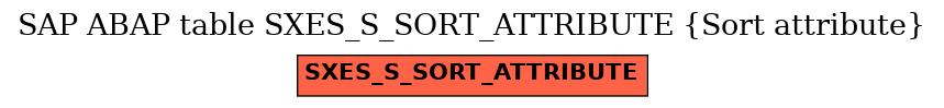 E-R Diagram for table SXES_S_SORT_ATTRIBUTE (Sort attribute)