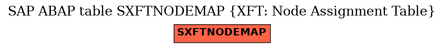 E-R Diagram for table SXFTNODEMAP (XFT: Node Assignment Table)