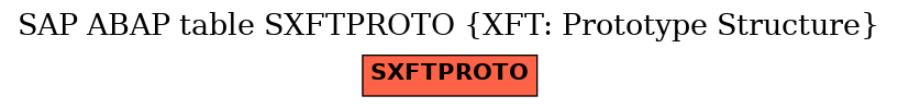 E-R Diagram for table SXFTPROTO (XFT: Prototype Structure)