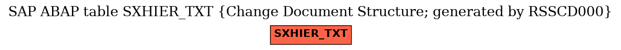 E-R Diagram for table SXHIER_TXT (Change Document Structure; generated by RSSCD000)