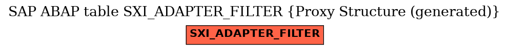 E-R Diagram for table SXI_ADAPTER_FILTER (Proxy Structure (generated))