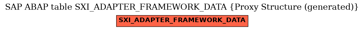 E-R Diagram for table SXI_ADAPTER_FRAMEWORK_DATA (Proxy Structure (generated))