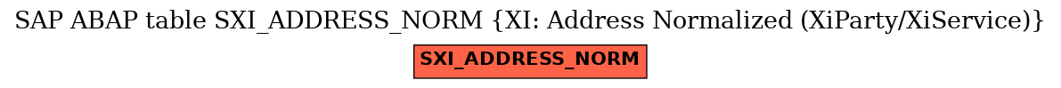 E-R Diagram for table SXI_ADDRESS_NORM (XI: Address Normalized (XiParty/XiService))