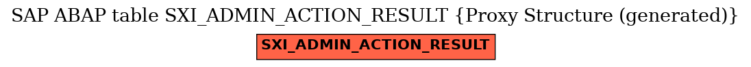E-R Diagram for table SXI_ADMIN_ACTION_RESULT (Proxy Structure (generated))