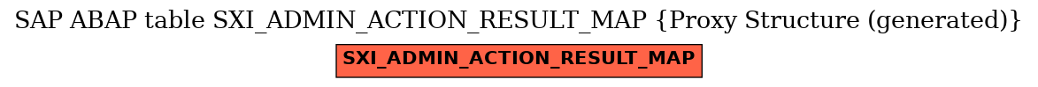 E-R Diagram for table SXI_ADMIN_ACTION_RESULT_MAP (Proxy Structure (generated))