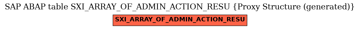 E-R Diagram for table SXI_ARRAY_OF_ADMIN_ACTION_RESU (Proxy Structure (generated))