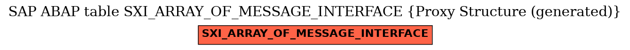 E-R Diagram for table SXI_ARRAY_OF_MESSAGE_INTERFACE (Proxy Structure (generated))