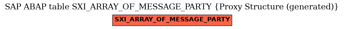 E-R Diagram for table SXI_ARRAY_OF_MESSAGE_PARTY (Proxy Structure (generated))