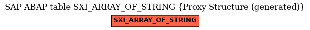 E-R Diagram for table SXI_ARRAY_OF_STRING (Proxy Structure (generated))