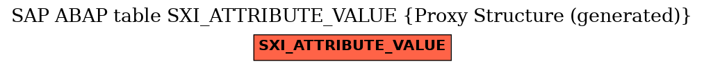 E-R Diagram for table SXI_ATTRIBUTE_VALUE (Proxy Structure (generated))
