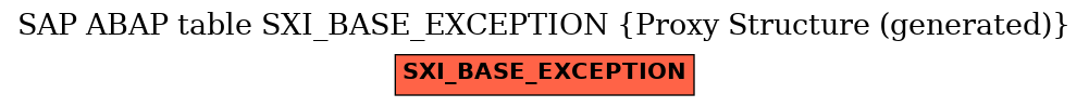 E-R Diagram for table SXI_BASE_EXCEPTION (Proxy Structure (generated))