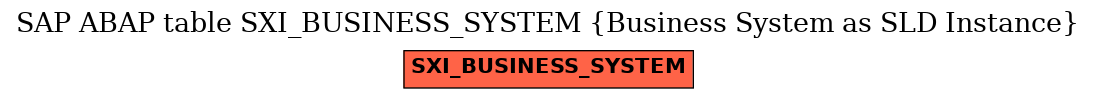 E-R Diagram for table SXI_BUSINESS_SYSTEM (Business System as SLD Instance)
