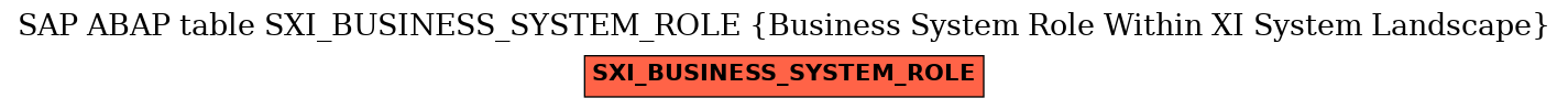 E-R Diagram for table SXI_BUSINESS_SYSTEM_ROLE (Business System Role Within XI System Landscape)