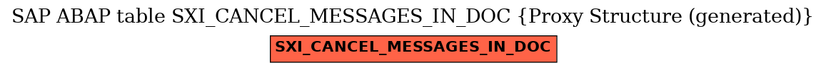 E-R Diagram for table SXI_CANCEL_MESSAGES_IN_DOC (Proxy Structure (generated))