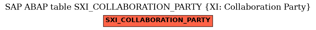 E-R Diagram for table SXI_COLLABORATION_PARTY (XI: Collaboration Party)