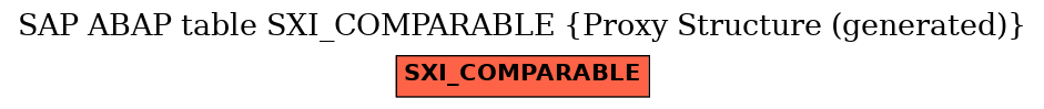 E-R Diagram for table SXI_COMPARABLE (Proxy Structure (generated))
