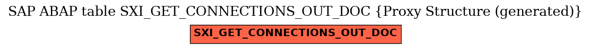 E-R Diagram for table SXI_GET_CONNECTIONS_OUT_DOC (Proxy Structure (generated))