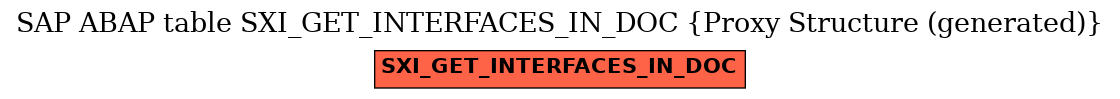 E-R Diagram for table SXI_GET_INTERFACES_IN_DOC (Proxy Structure (generated))