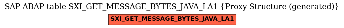 E-R Diagram for table SXI_GET_MESSAGE_BYTES_JAVA_LA1 (Proxy Structure (generated))