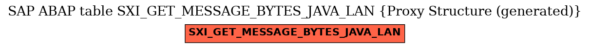 E-R Diagram for table SXI_GET_MESSAGE_BYTES_JAVA_LAN (Proxy Structure (generated))