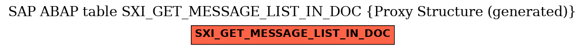 E-R Diagram for table SXI_GET_MESSAGE_LIST_IN_DOC (Proxy Structure (generated))