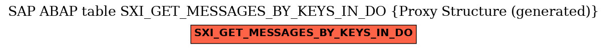E-R Diagram for table SXI_GET_MESSAGES_BY_KEYS_IN_DO (Proxy Structure (generated))