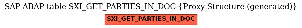 E-R Diagram for table SXI_GET_PARTIES_IN_DOC (Proxy Structure (generated))
