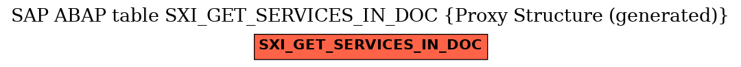 E-R Diagram for table SXI_GET_SERVICES_IN_DOC (Proxy Structure (generated))
