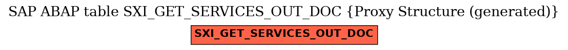 E-R Diagram for table SXI_GET_SERVICES_OUT_DOC (Proxy Structure (generated))