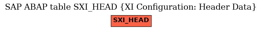 E-R Diagram for table SXI_HEAD (XI Configuration: Header Data)