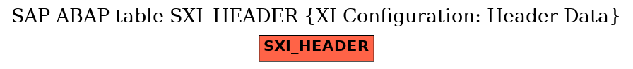 E-R Diagram for table SXI_HEADER (XI Configuration: Header Data)
