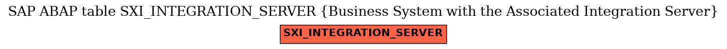 E-R Diagram for table SXI_INTEGRATION_SERVER (Business System with the Associated Integration Server)